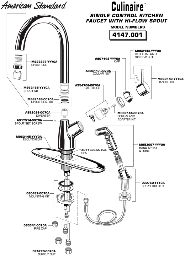 New Kitchen Trends: Faucets Kitchen