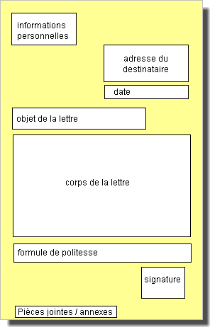Le contenu de la lettre de motivation Travailler en Suisse