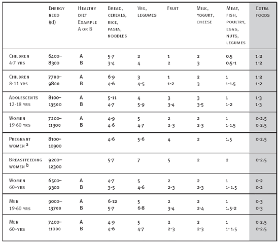 Perfect Healthy Eating Diet Plan 550 x 479 · 32 kB · gif