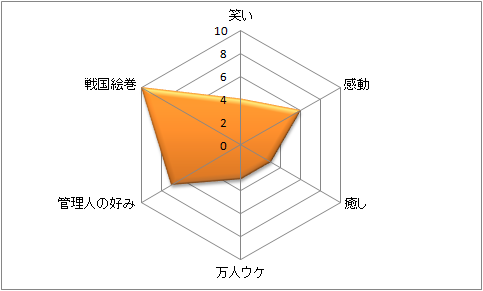軍師 黒田官兵衛伝 笑本 独自の視点の4コマ漫画研究所