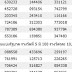ตรวจหวย 16กรกฎาคม 2564 / รวมสถิติหวยย้อนหลัง สถิติหวยออก เลขท้าย 2 ตัว ข้อมูลอัพเดท.