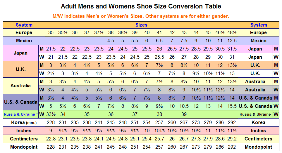 European to us female shoe size conversion equivalent
