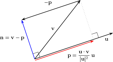 10. The projection of a vector (page 2)