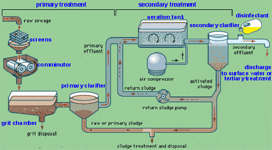 Extended Aeration Treatment Packages Sewage Treatment Reverse Osmosis Waste Water Treatment