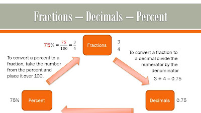 325 Percent As A Fraction
