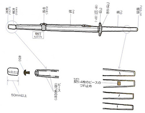武道具ｑ ａ