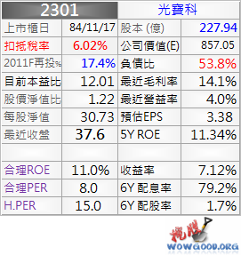 2301_光寶_資料_1011Q