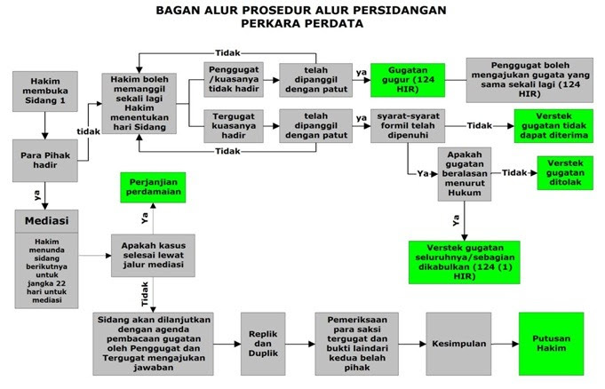 Kepaniteraan Perdata - PENGADILAN NEGERI BREBES KELAS I B