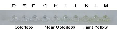  the diamond colour thread