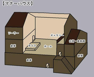 騎士の家 荘園の領主館 チリツモ 中世ヨーロッパ情報館