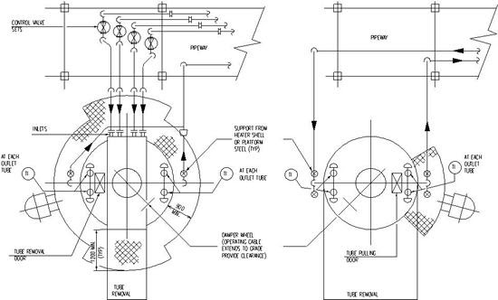 Furnace decoking procedure