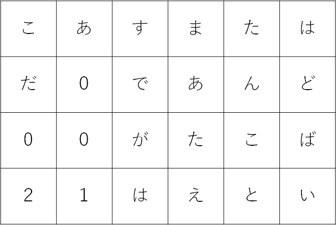 ゲーム向け暗号の作り方 謎解き制作どっとこむ