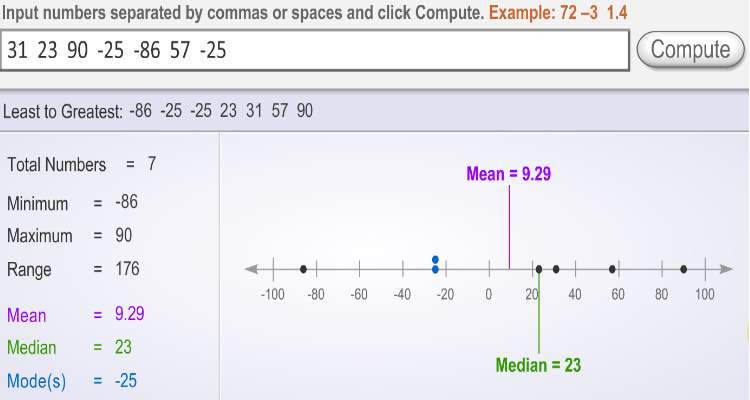 6th-8th Grade Math Learning Activity: Mean, Median, Mode Calculator ...