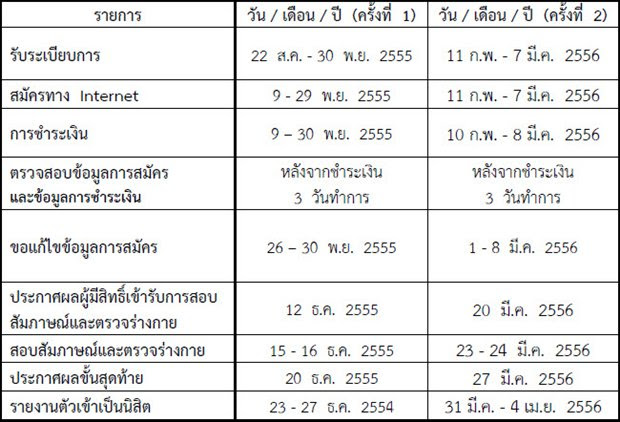 เด็กดีดอทคอม :: มาแล้ว!! ปฏิทินโควตา/รับตรง ม.บูรพา 56 (ทั่วประเทศ)