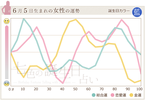 6月5日生まれのあなたの運勢 七色の誕生日占い