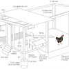 Fabriquer Un Petit Poulailler