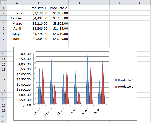 Gráfico de columna pirámide « Gráficos En Excel « Excel