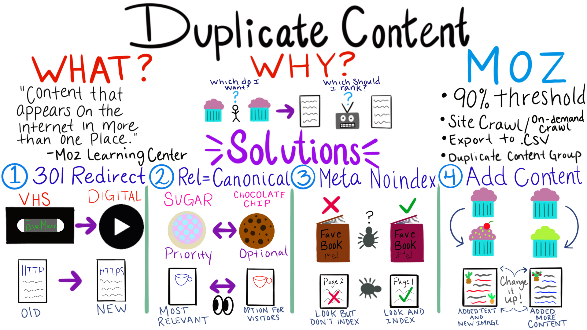 Anatomy of a Perfect Pitch Email