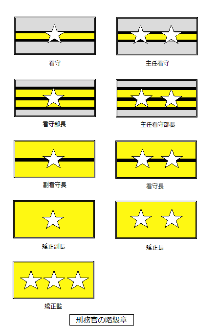 刑務官の階級 はじめての刑務所体験記