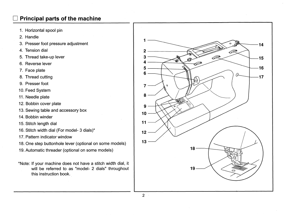 Download Principal parts of the machine | SINGER 6510 Scholastic User Manual | Page 5 / 54
