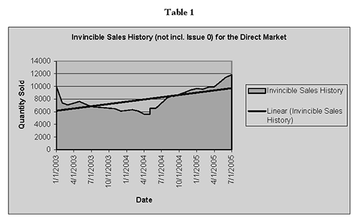 Invincible Table One