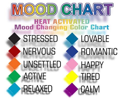 Green is a versatile color when it comes to mood rings. understanding mood ring color chart mood ring color chart