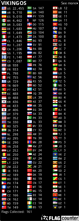 free counters