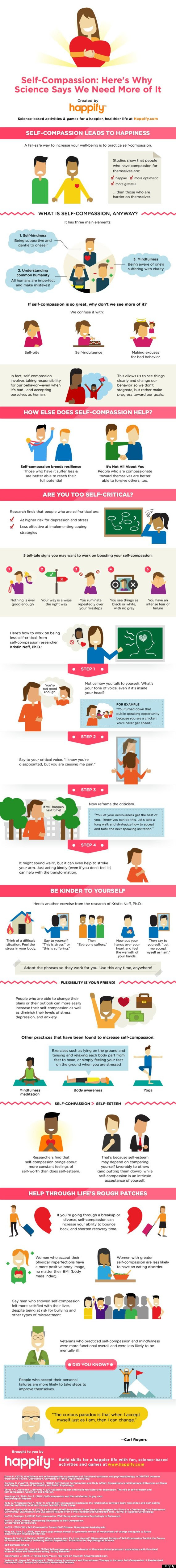 self compassion