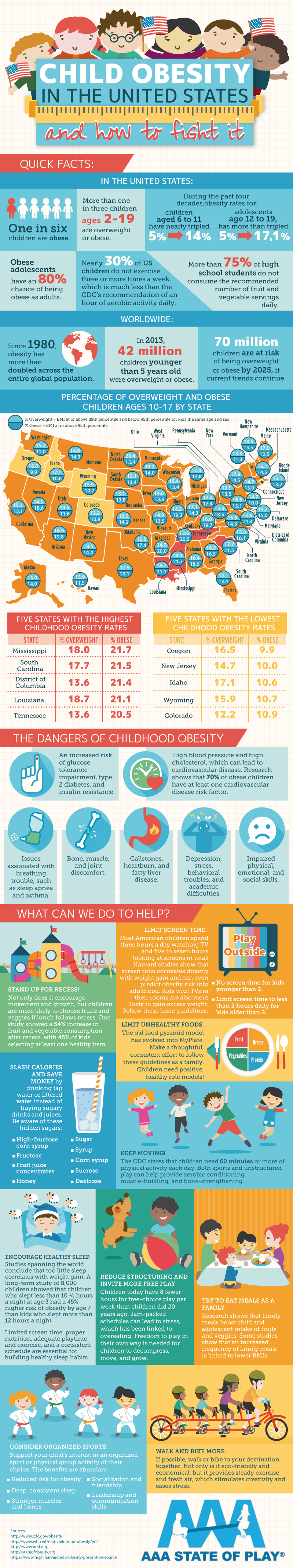 Child Obesity in the United States and How to Fight It