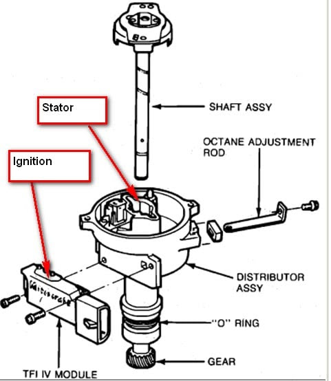 distributor & stator assembly