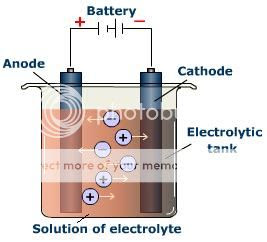 Electrolyte solution