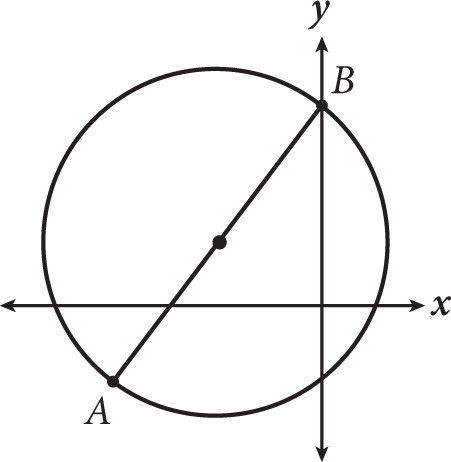 Sat Math Multiple Choice Question 254 Answer And Explanation Cracksat Net