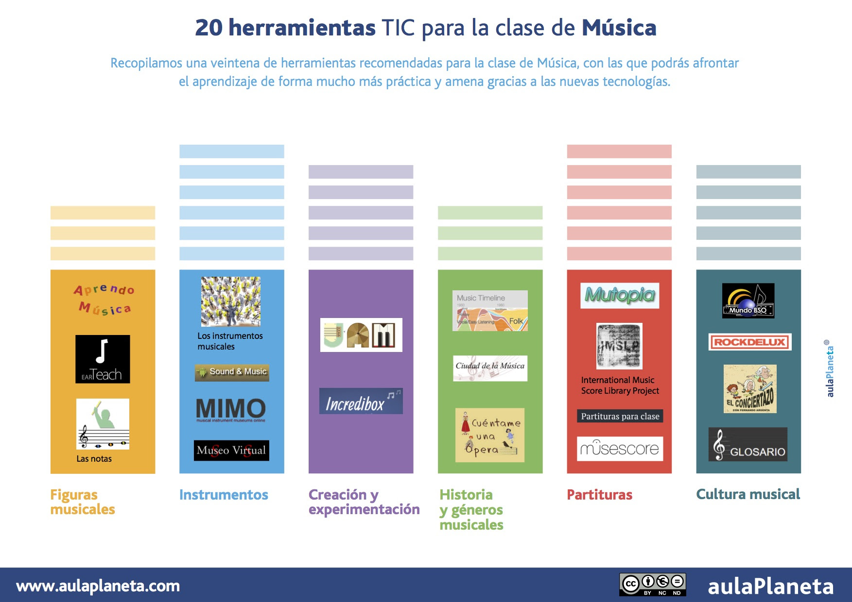 20 herramientas TIC para la clase de música