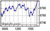 Enable images to view FTSE 100 chart