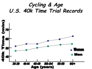 Bike Age US Rec