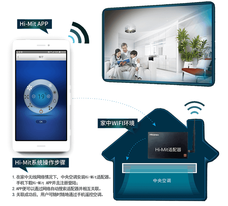 Hi Mit智能控制系统 青岛海信中央空调 青岛创赢世纪科技有限公司