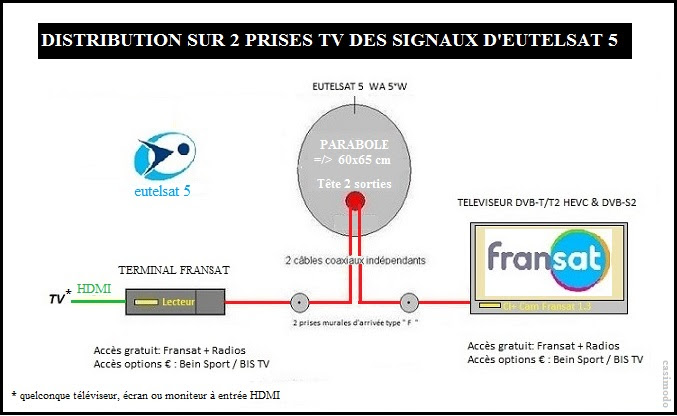 Resolution des problemes reception satellite aide diagnostic