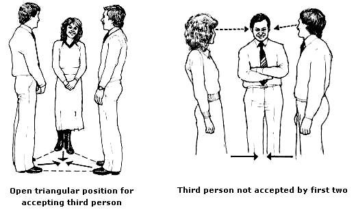 Inclusion and Exclusion Techniques gesture