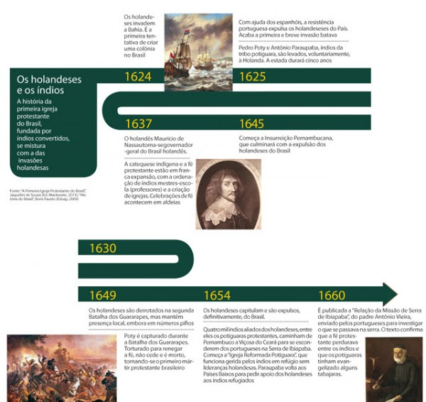 infografico invasao holandesa