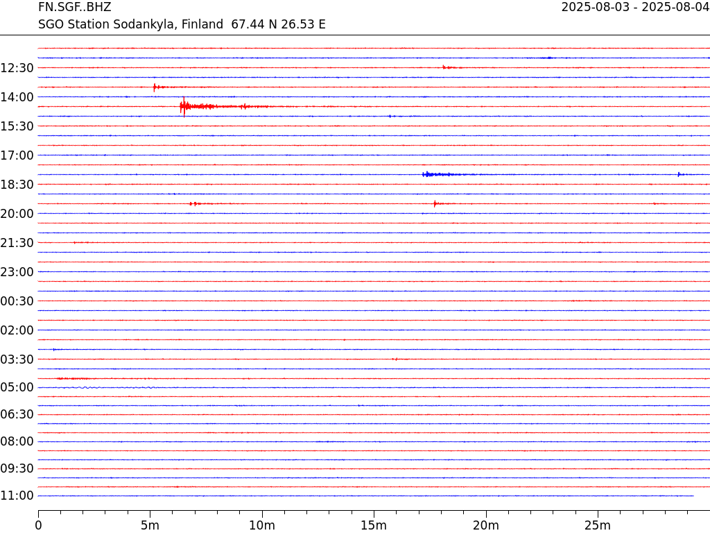 Seismic monitoring