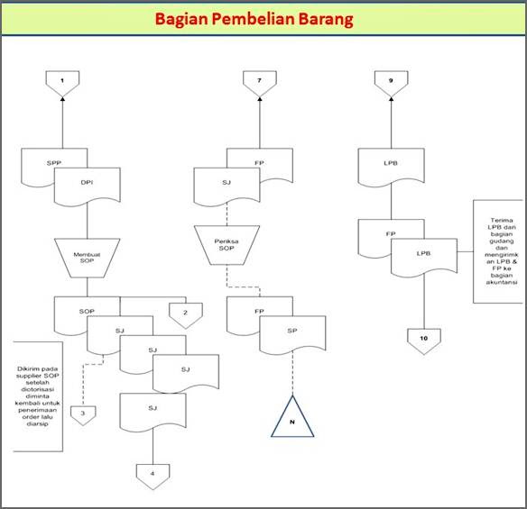 SOP  Blog Manajemen Keuangan