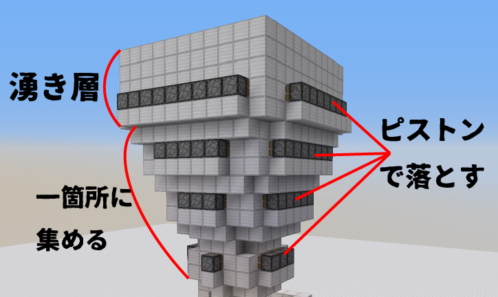 マインクラフト ブレイズスポナーを用いた経験値も手に入るブレイズトラップの作り方 マイクラモール