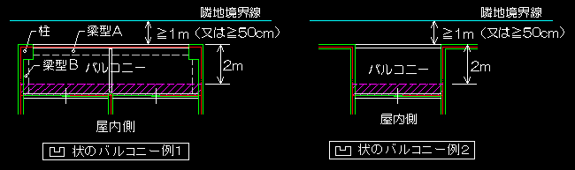容積率と延べ床面積積 Main