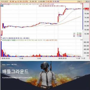 크래프톤 내일 상장, 시초가 관심…시장전망은 썩 밝지않아 ...