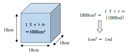 10ミリリットルは何cc 1分でわかる値と計算 どのくらい 大さじと小さじの関係 何グラム 何リットル