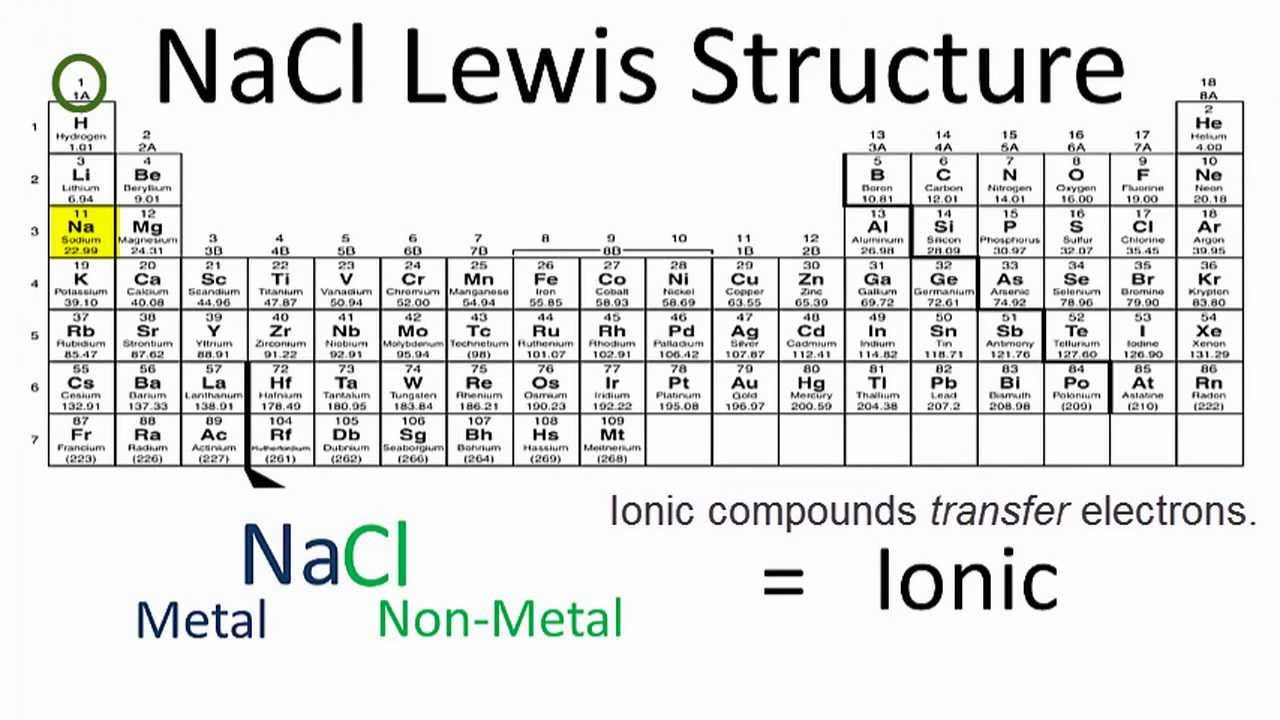 Aluminum: Aluminum Number Of Valence Electrons