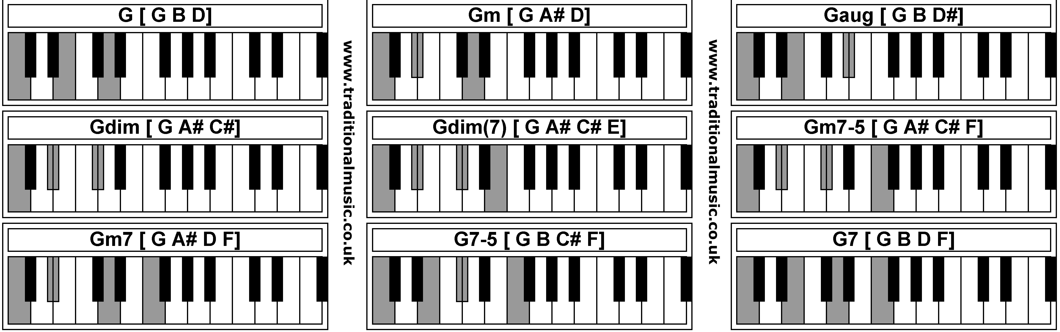 Piano Chords G Gm Gaug Gdim Gdim Gm7 5 Gm7 G7 5 G7