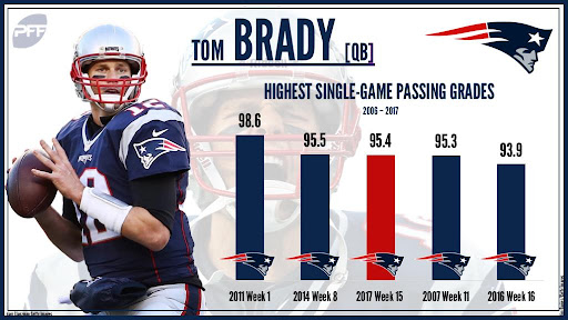 New England Patriots Score By Quarter