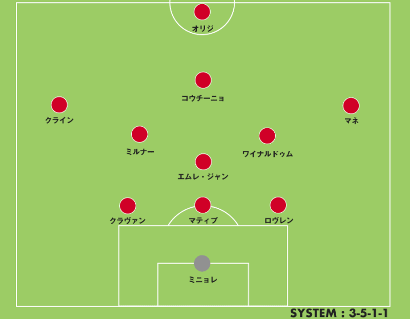 16 17シーズン総括 リヴァプール 編 Tavitt Football Journey