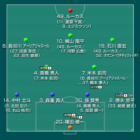 Fc東京 12 J1 サッカー様